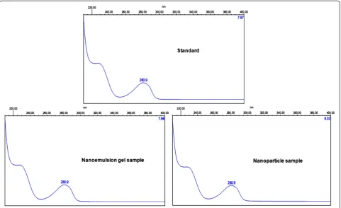 Table 5 Robustness data of the HPLC method