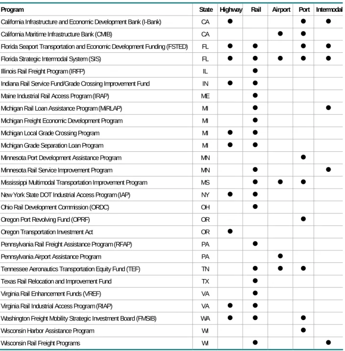 Table 2.3  Illustrative State Grant and Loan Programs 