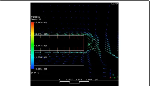 Fig. 2 Side view of a computerized simulation, showing the flow chambers’ lower compartment and the flow profile in between the two plates;shearing gap and bottom plate are shown on the left side; rotation speed = 200 rpm; colour code bar (left edge) showing shear force values [Pa][1 Pa = 10 dyn/cm2]; flow direction presented by arrows