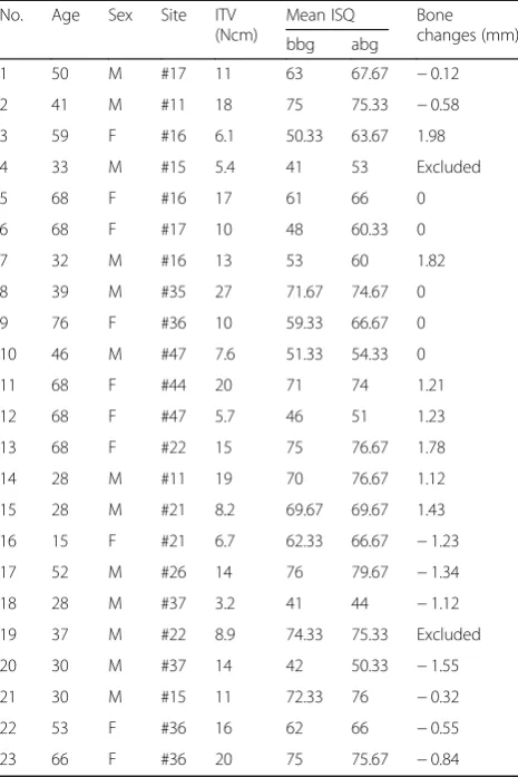 Table 1.12