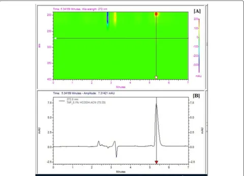 Figure 3 Three-dimensional view of chromatogram of TAP in 0.1% formic acid and acetonitrile (75:25) at 5.34 min.