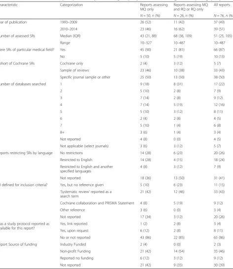 Table 1 Table of characteristics of reports presented by methodological quality or both methodological and reporting quality