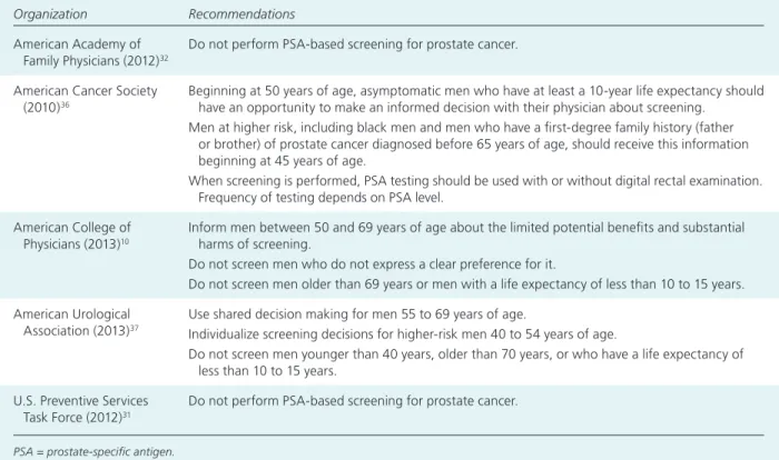 Table 2. Key Discussion Points Regarding Prostate Cancer Screening