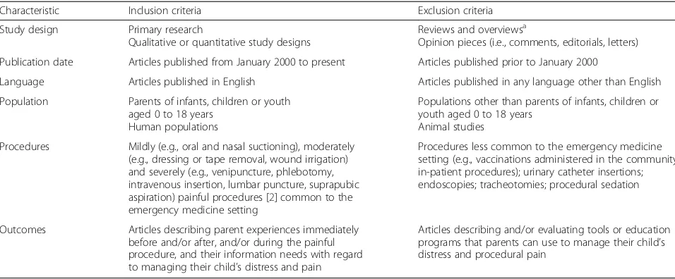 Table 1 Inclusion and exclusion criteria for the selection of studies relevant to the review
