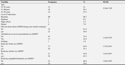 Table 1. Distribution of studied subjects according to their demographic background (N=57)