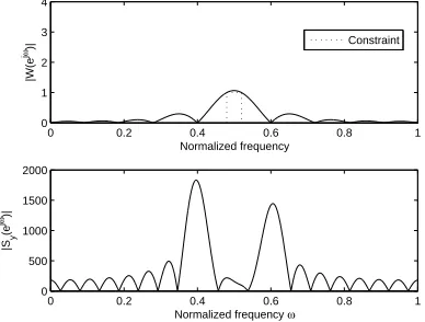 Figure 2.1: Frequency domain view of the optimization problem