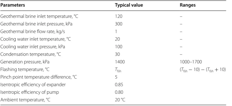 Table 2 Operating conditions and parameters