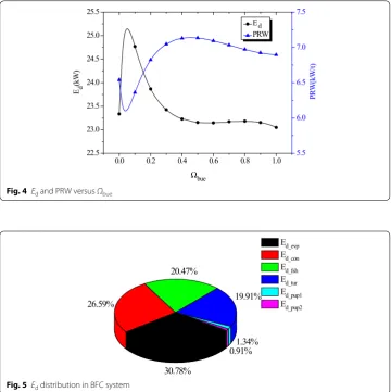 Fig. 5 Ed distribution in BFC system