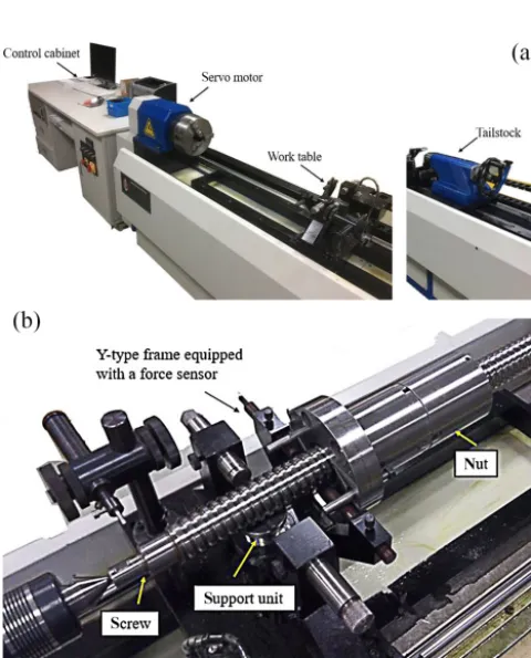 Figure 5. Installation method of the lapping tool.