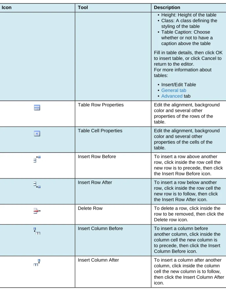 Table Row Properties Edit the alignment, background color and several other