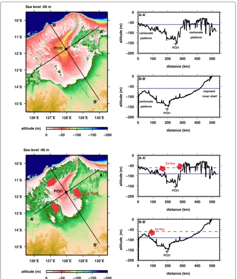 Fig. 7 Bathymetry and sectional views of the Bonaparte Gulf at −60 and −90 m sea level