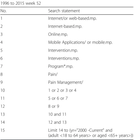 Table 2 Search strategy used in Embase