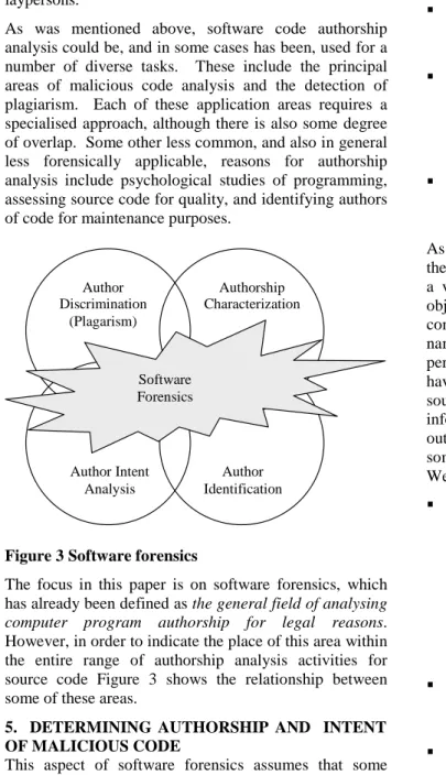 Figure 3 Software forensics