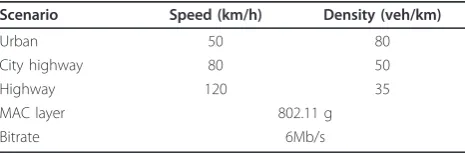 Table 1 Simulation parameters