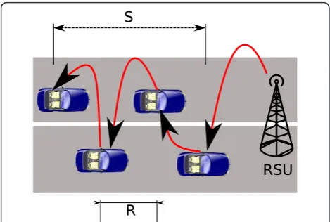 Figure 4 Multi-hop connectivity between a car and an RSU.