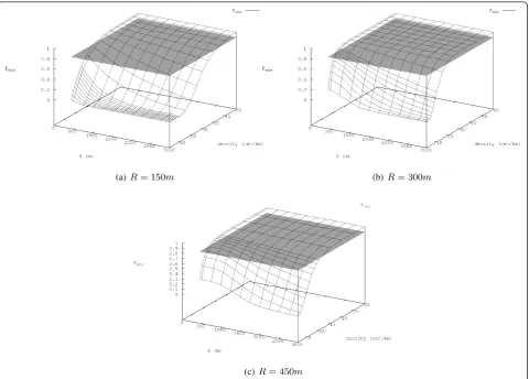 Figure 5 Pmhc: simulation results (cut in 90% probability)