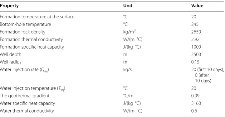Table 2 Geometry and material properties used in the modeling of circulation and shut-in