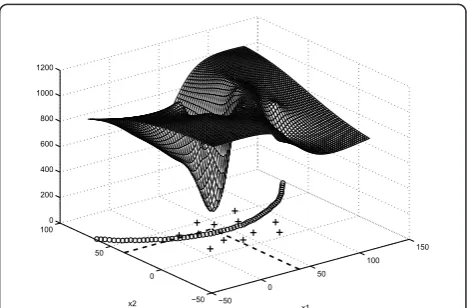 Figure 8 Sensor node locations and sample trajectory for MCand FW, respectively (almost the same trajectories).
