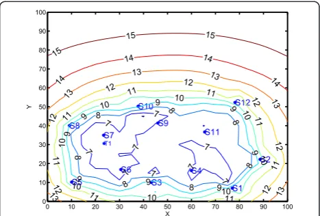 Figure 11 RMSE bound implied by the CRLB and the sensorlocations.