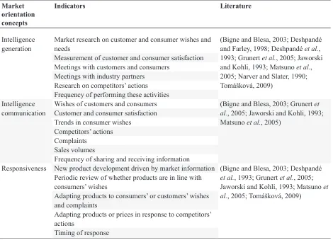 Table 1. List of interviewees.