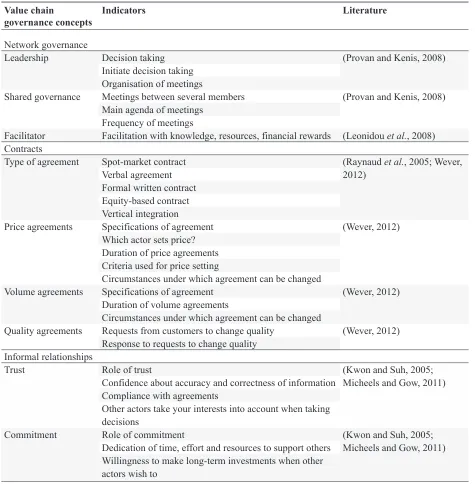 Table 3. Operationalisation of value chain governance concepts.