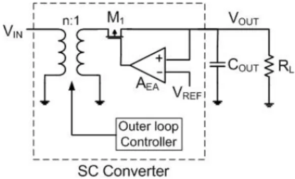 Figure 8: Simulation of a regulated SC converter Figure 7: Model of a regulated SC converter 