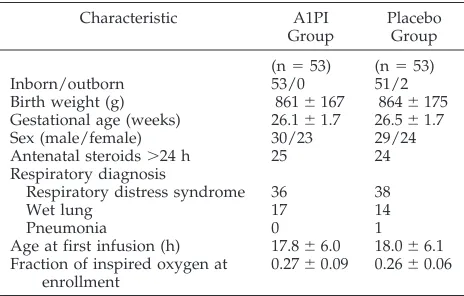 TABLE 1.Baseline Characteristics of the 106 Patients