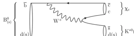 Fig. 1. Leading-order tree level diagram for the B0(s) → χcX decays.