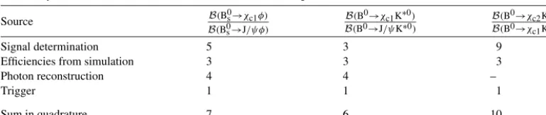 Table 3
