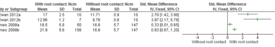 Table 8 Insertion torque values in the pig cadaver model in participants with or without implant-root contact