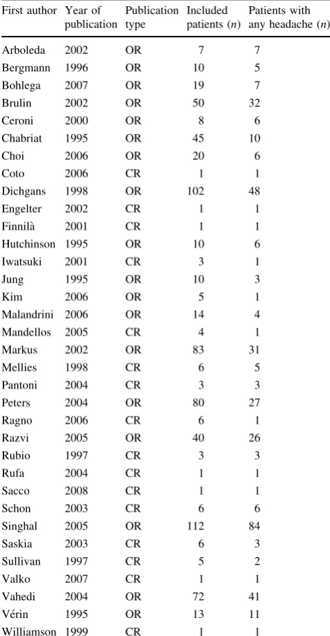Table 1 Studies included in the review