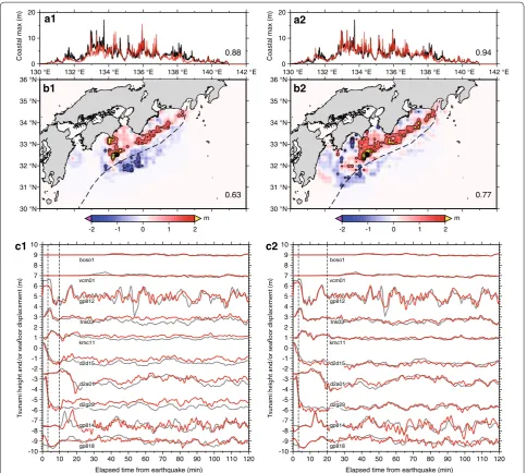 Fig. 4 Forecast results. a Estimated maximum tsunami height (red) with that of the tsunami scenario of Fig