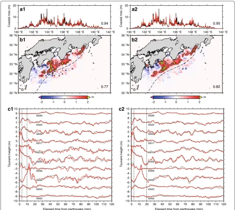 Fig. 5 Forecast results. These are same as Fig. 4 but using the pseudo observation data from the GNSS ship height (Fig