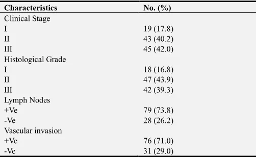 Table 1. Subject characteristics.