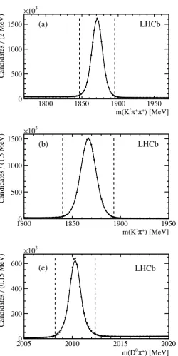Figure 2. Invariant mass distribution for (a) D+ → K−π+π+, (b) D0 → K−π+, and (c) D∗+ →D0π+ decays