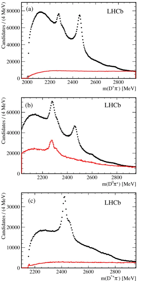 Figure 3. Invariant mass distribution for (a) D+π−, (b) D0π+ and (c) D∗+π− candidates (points).The full line histograms (in red) show the wrong-sign mass spectra for (a) D+π+, (b) D0π− and(c) D∗+π+ normalized to the same yield at high D(∗)π masses.