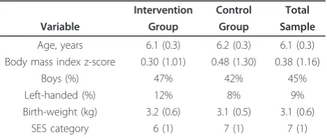 Table 1 Baseline characteristics of study participants(n 64)