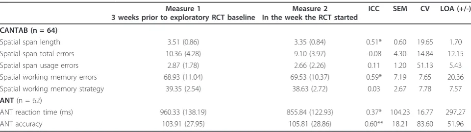 Table 2 Objectively measured habitual physical activity and sedentary behavior at baseline, and during control andintervention PE classes (median, IQR)