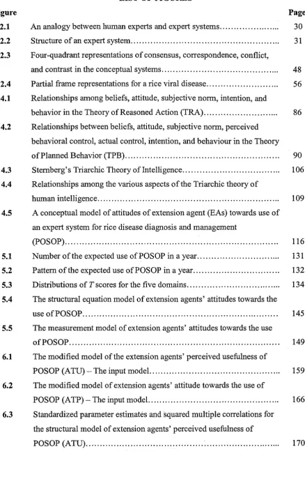 Figure 2.1 