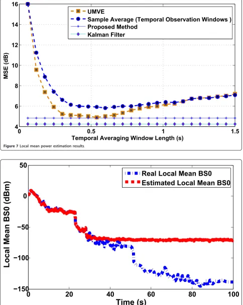 Figure 7 Local mean power estimation results