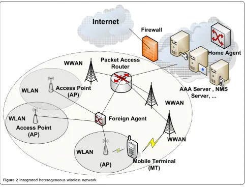 Figure 2 Integrated heterogeneous wireless network