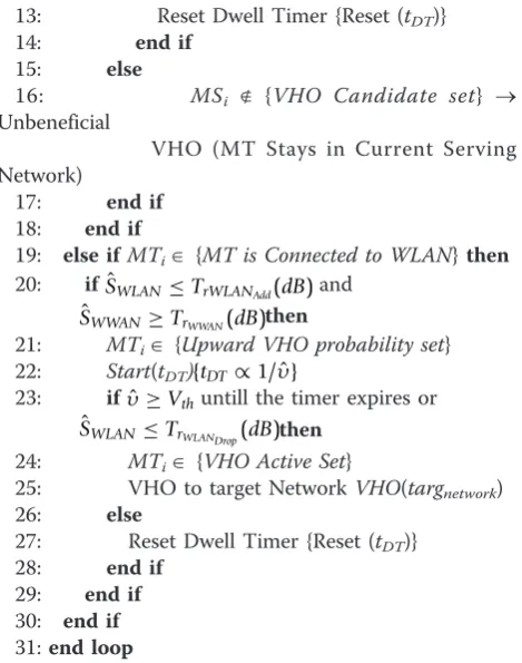 Figure 6, and clearly, velocity and ARP estimates are
