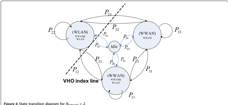 Figure 6 State transition diagram for Nnetwork = 2.