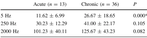 Table 1 Demographic data of