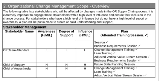 Figure 4: Example of a high-level change management plan. (courtesy of North York   General hospital)