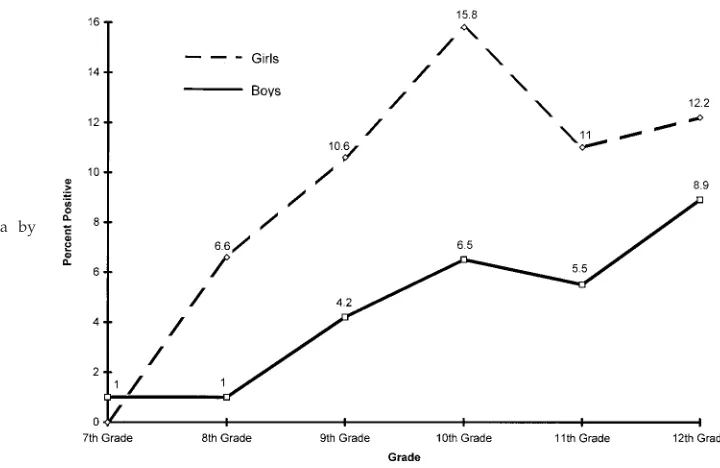 TABLE 1.Number and Percent of Students for Whom Consentwas Obtained and Testing was Performed*