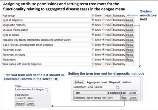 Fig. 2. Administration functionality to assign attribute permissions and set term tree roots