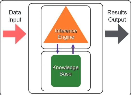 Fig. 1. Architecture components of CDSS (Kola, n.d.) 