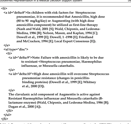 Table 6. Fragment of the mark-up document file corresponding to the GPC “Diagnosis and  treatment of otitis media in children”