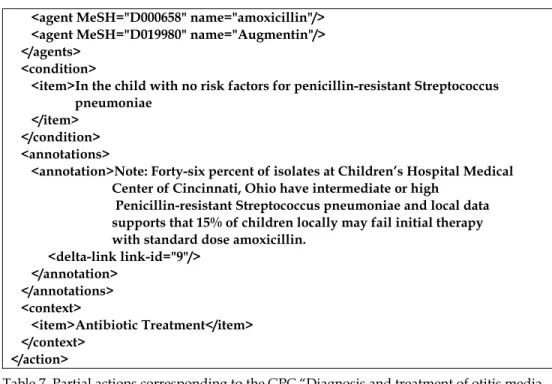 Table 7. Partial actions corresponding to the GPC “Diagnosis and treatment of otitis media  in children” 